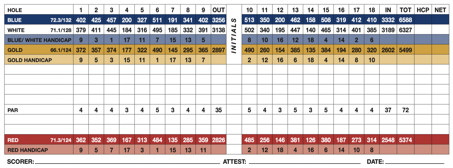 The Course Cape Code Golf Courses Triggs Memorial Golf Course